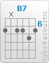 Chord B7 (7,x,7,7,8,7)